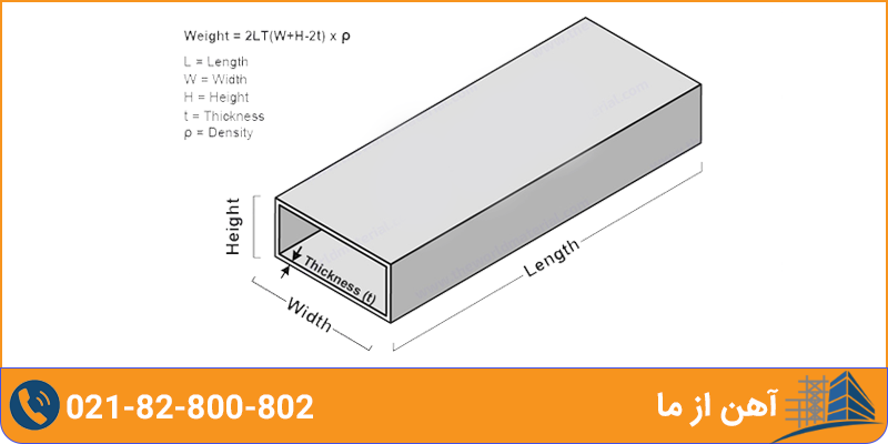 فرمول محاسبه وزن پروفیل آهن - جدول وزن پروفیل | آهن از ما